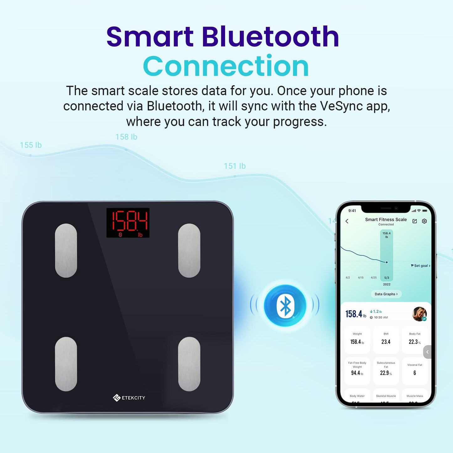 Etekcity Smart Scale for Body Weight FSA HSA Store Eligible, Bathroom Digital Weighing Scale with BMI, Body Fat, Muscle Mass, Accurate Bluetooth Home User Health Equipment Sync Apps