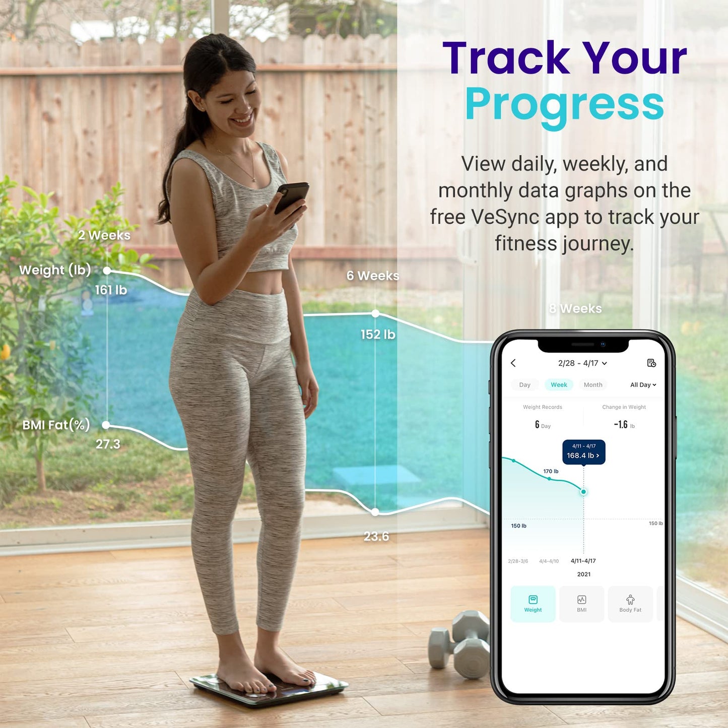 Etekcity Smart Scale for Body Weight FSA HSA Store Eligible, Bathroom Digital Weighing Scale with BMI, Body Fat, Muscle Mass, Accurate Bluetooth Home User Health Equipment Sync Apps