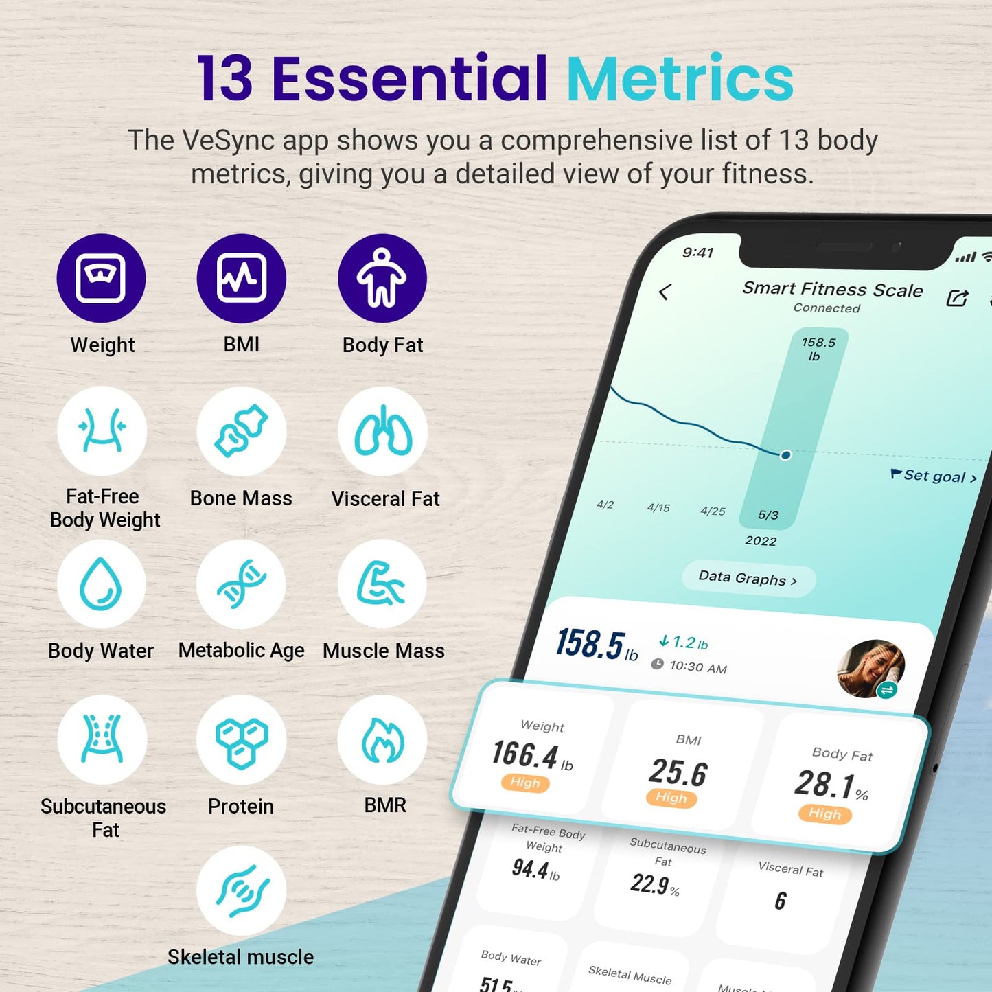 Etekcity Smart Scale for Body Weight FSA HSA Store Eligible, Bathroom Digital Weighing Scale with BMI, Body Fat, Muscle Mass, Accurate Bluetooth Home User Health Equipment Sync Apps